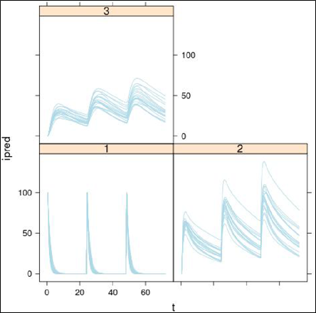 RSimulationGraph