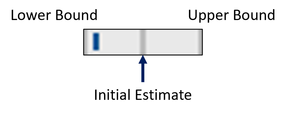 EstimatesTabBarGraph