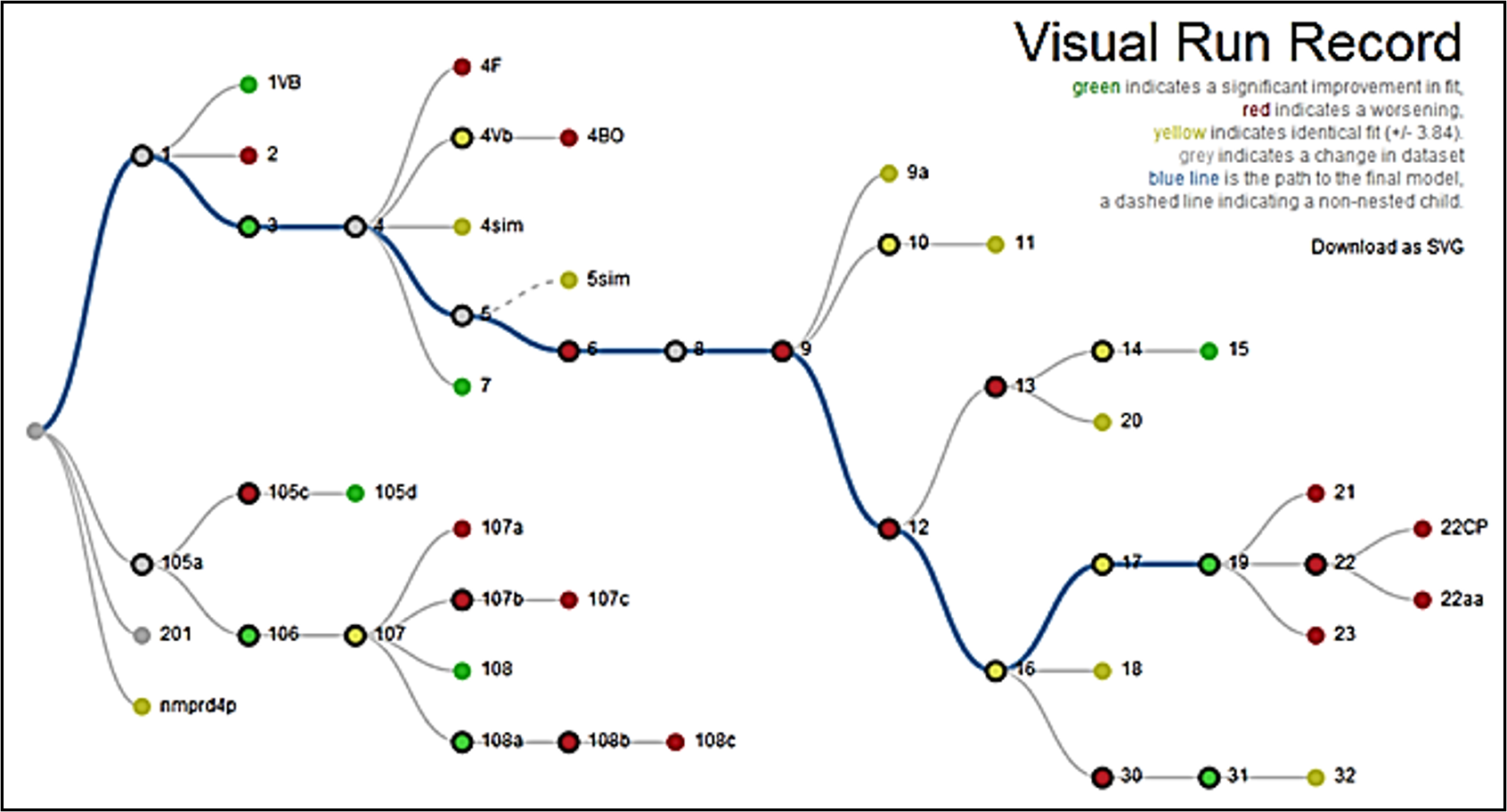 VisualRunRecord