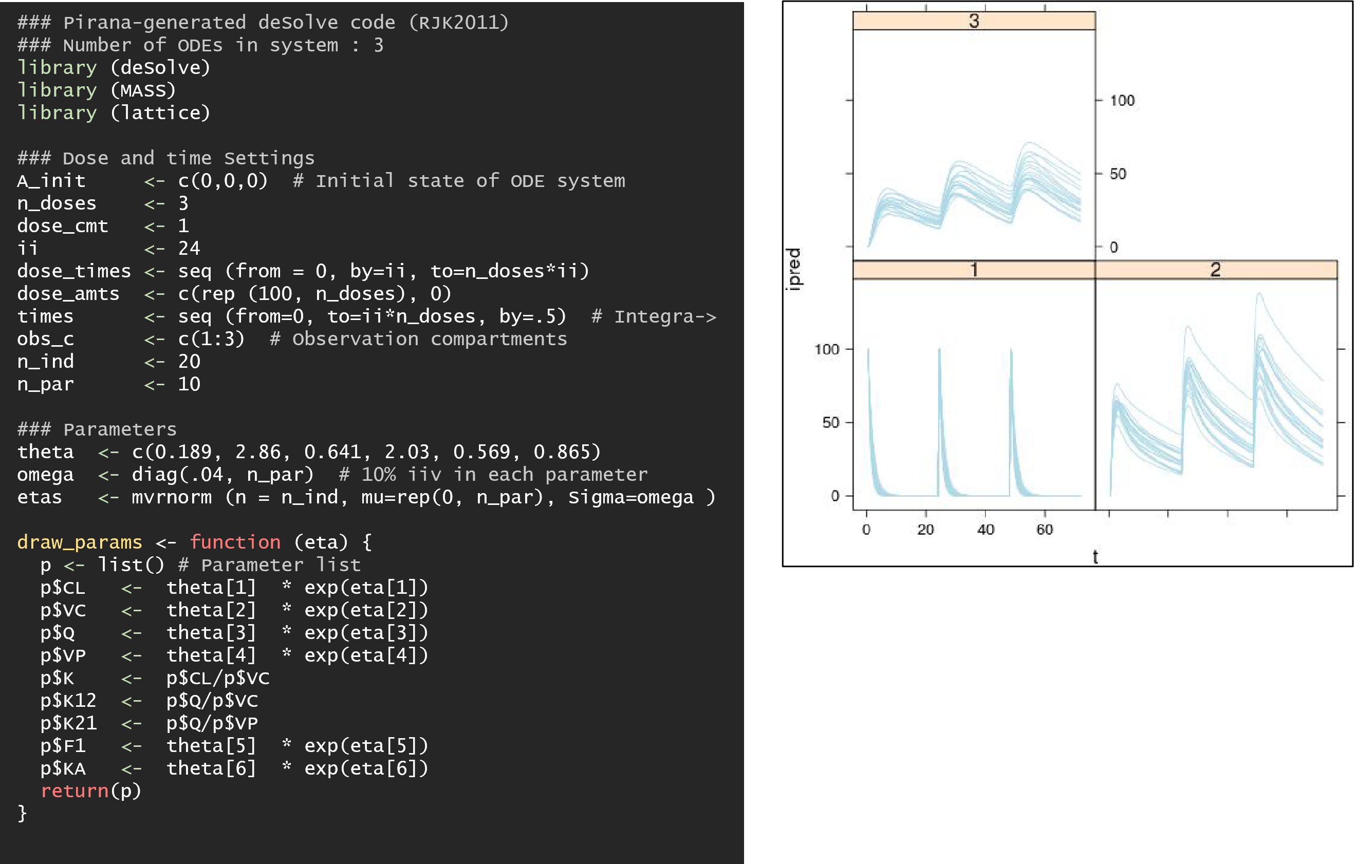 GeneratedRCode
