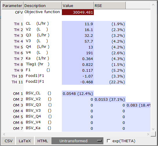 ParameterEstSingleRunDetails.png