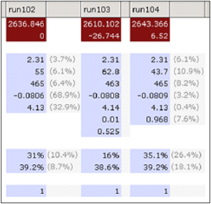 ParameterEstimatesMultipleRuns.png