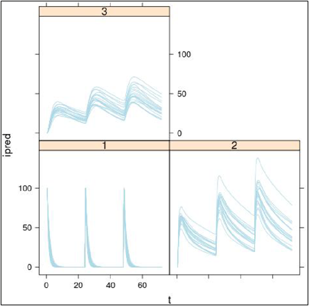 RSimulationGraph.png