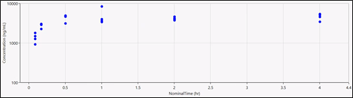 PKAssist_ExclusionGraphSparseProf