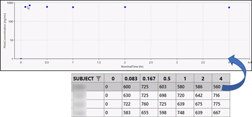 PKAssist_ExclusionGraphSubj