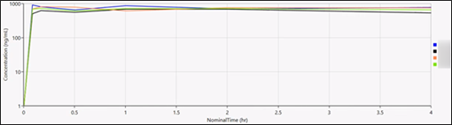 PKAssist_ExclusionGraphProf